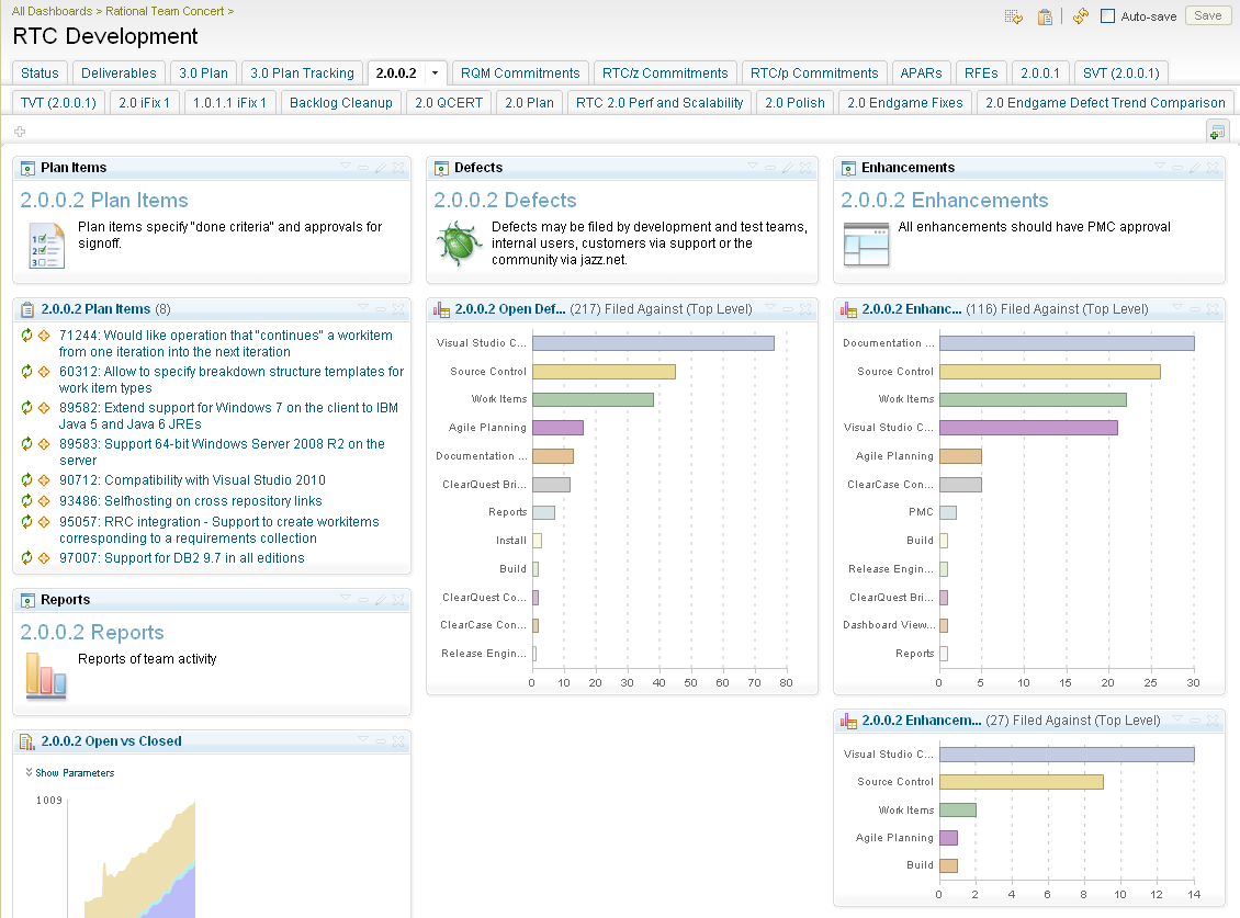 alistair_cockburn_agile2009-dashboard