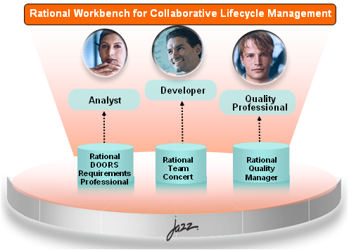 Rational Workbench for CLM launched at Innovate 2010