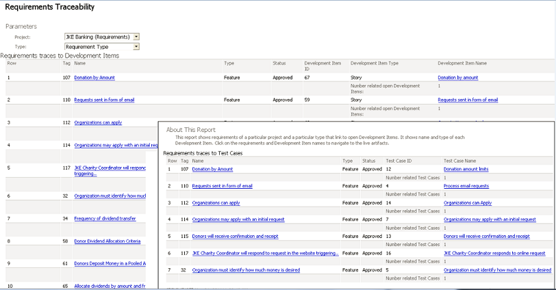 Reporting dashboards