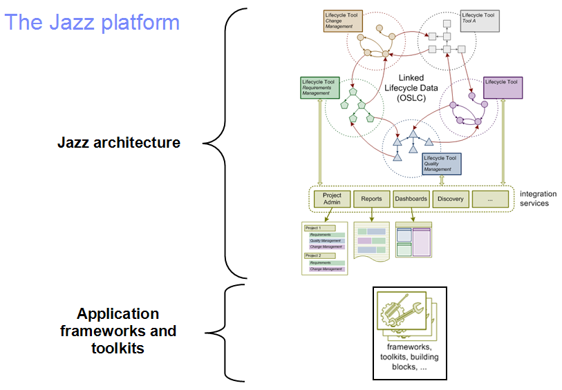 About Jazz Architecture Jazz Community Site