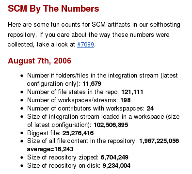 Metrics for the Source Control artifacts in the Jazz development self-hosting repository as of Aug. 2006.