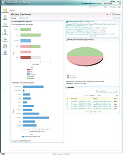 Rational Quality Manager dashboard