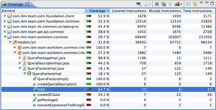 Summarized Test Coverage in the Coverage View