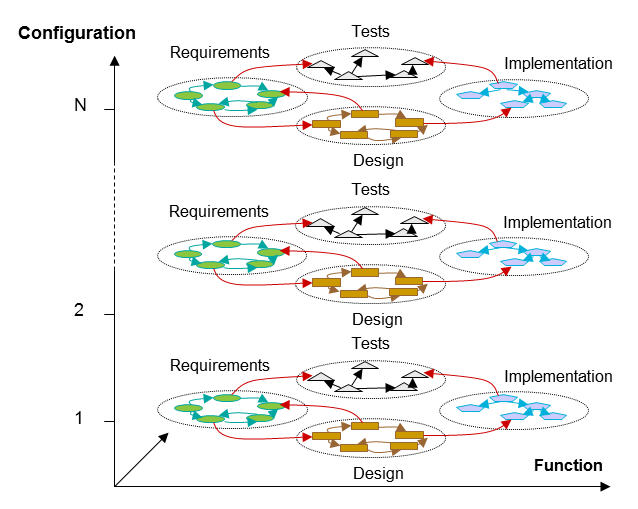 Image of linked data in multple configurations