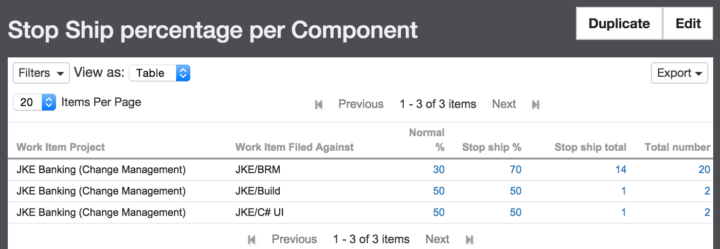 Summary, Aggregation support