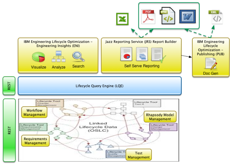 mirrorsync publishing engine