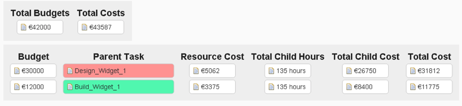 Budegt Cost Analysis