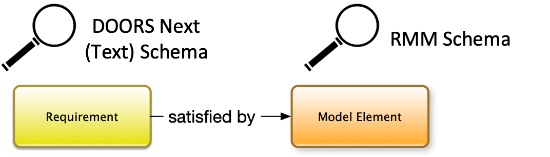 Data Source Configuration Lens