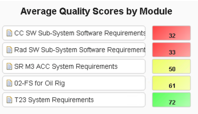 Imran Hashmi IBM ELM engineering lifecycle management