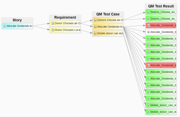 Traceability View