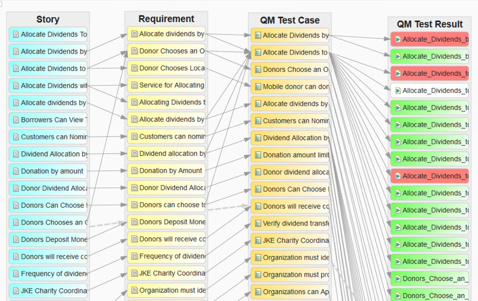 Traceability View - the Big Picture