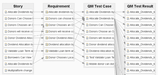 Imran Hashmi IBM ELM engineering lifecycle management