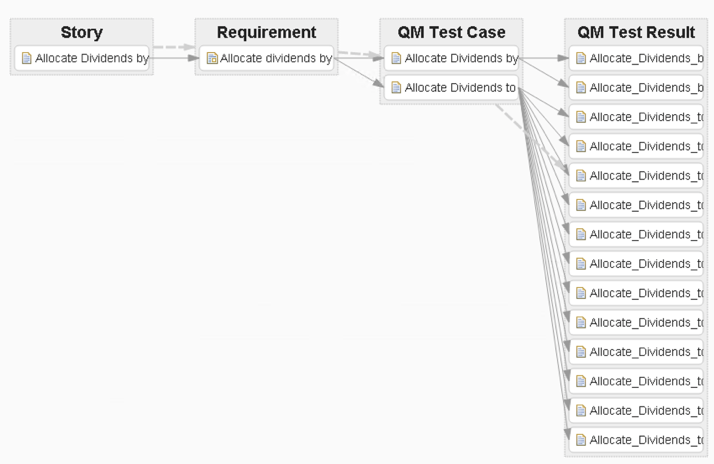 Imran Hashmi IBM ELM engineering lifecycle management