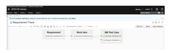 Imran Hashmi IBM ELM engineering lifecycle management