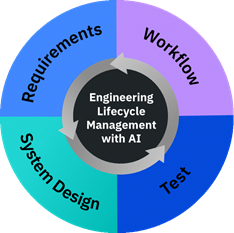 What’s new in IBM Engineering Requirements Management – DOORS Next 7.0 ...