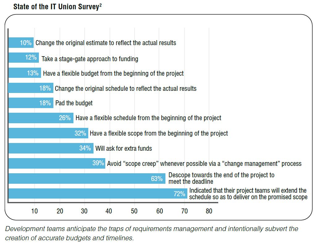 Imran Hashmi IBM ELM engineering lifecycle management