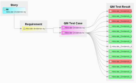 Imran Hashmi IBM ELM engineering lifecycle management