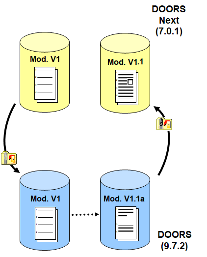 Imran Hashmi IBM ELM engineering lifecycle management