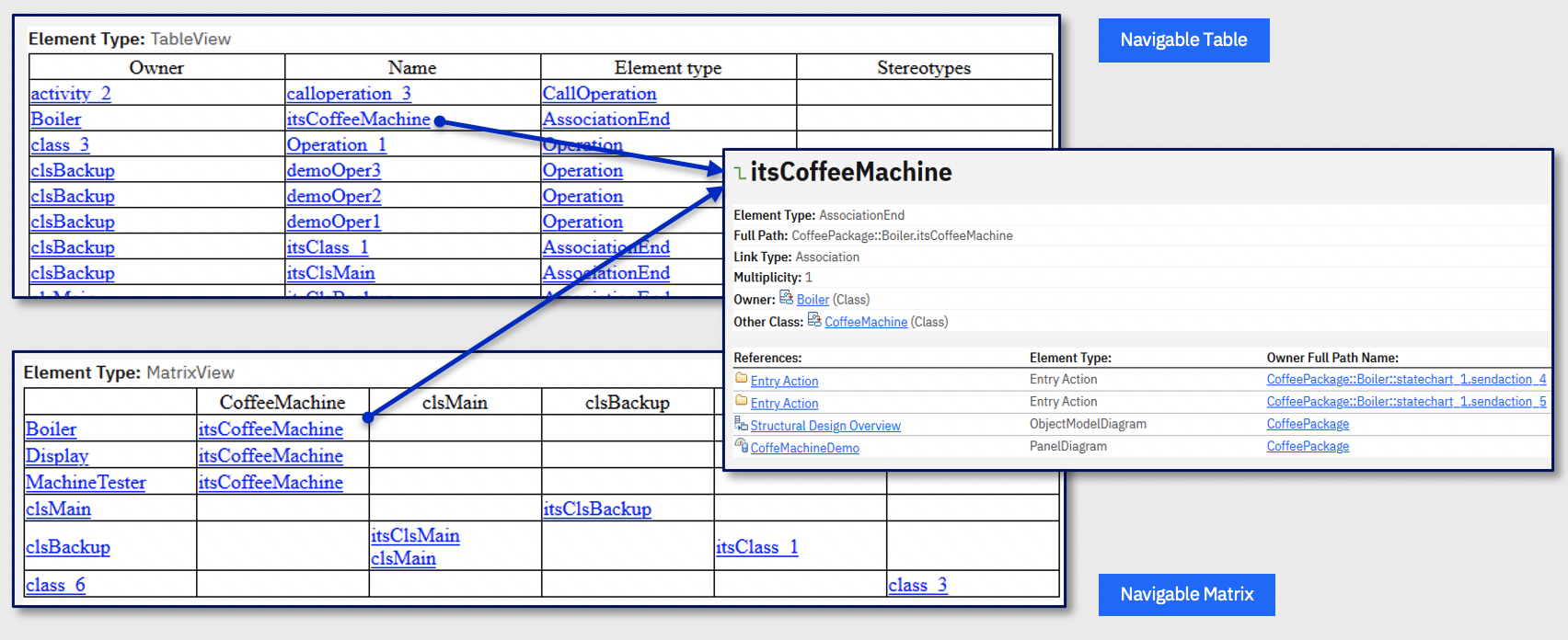 Imran Hashmi IBM ELM engineering lifecycle management