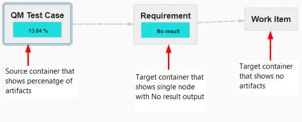 Imran Hashmi IBM ELM engineering lifecycle management