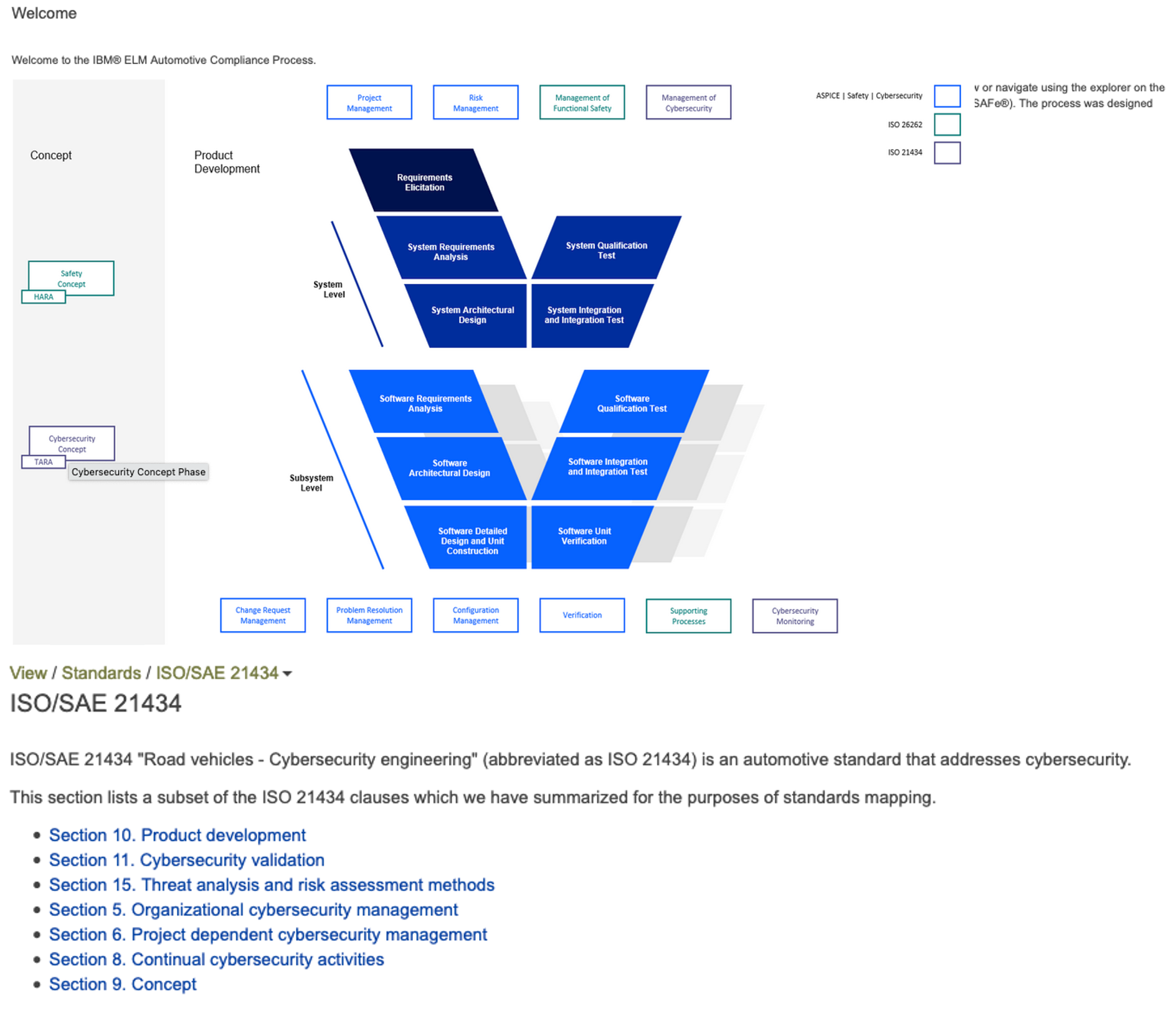 ELM Automotive Compliance-Process