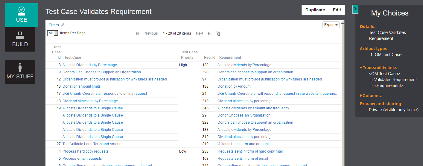 Test cases validate requirements