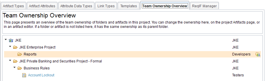 team ownership overview