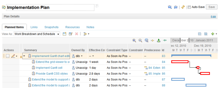 The Gantt chart