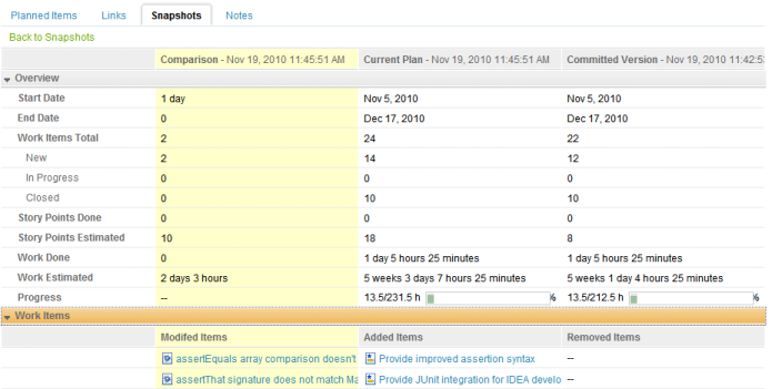 Rational Team Concert 3.0 1.3 Downloads Rational Team Concert 3.0 1.3 Downloads