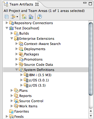 IBM i System Definitions