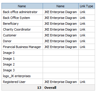 Actor 2 UCD List