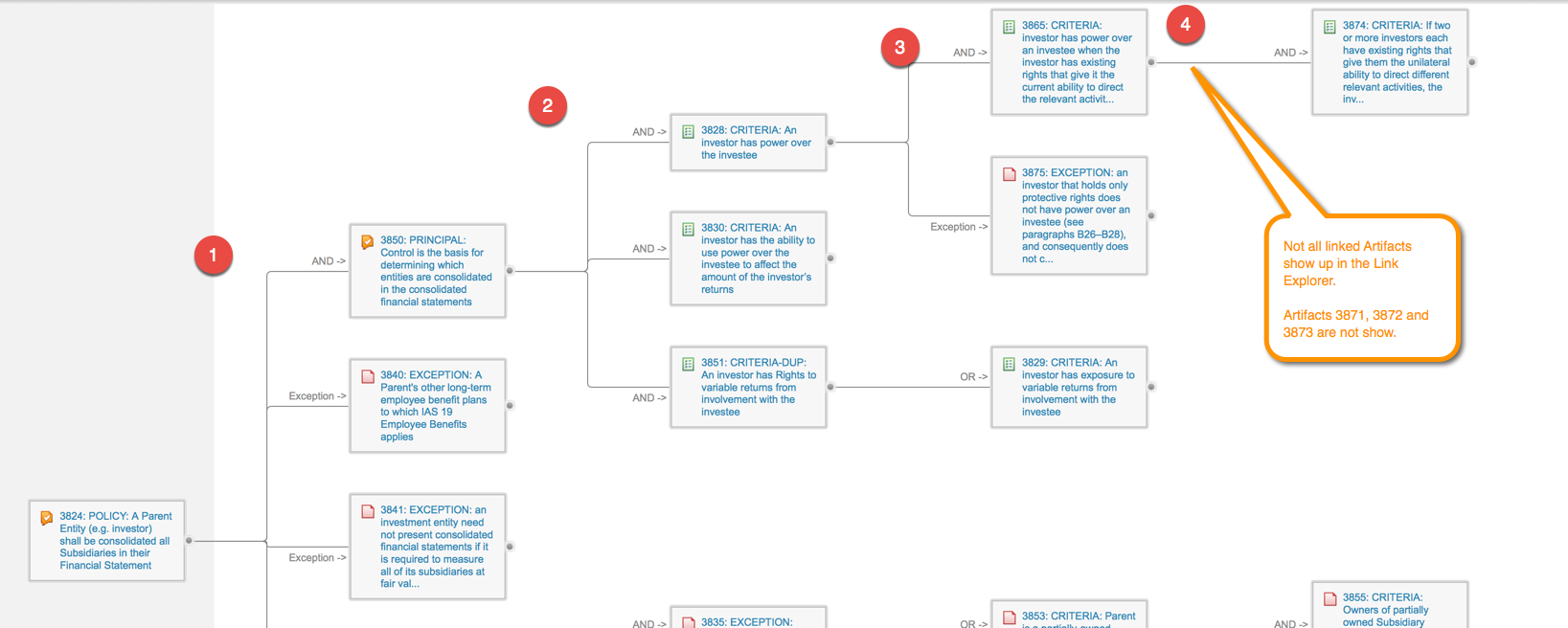 Showing 4 or more Levels of linked Artifacts - Issues Exist