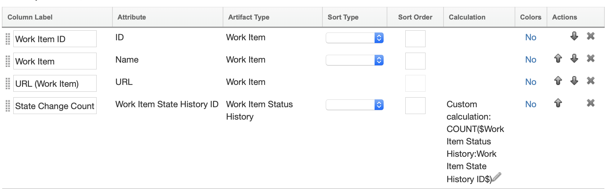 Jrs Count Number Of States Work Items Did On Average Jazz Forum