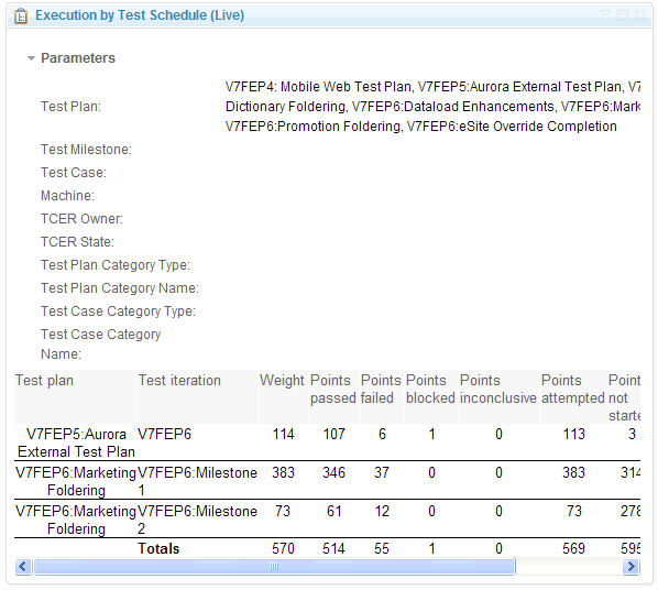 Here is the new results