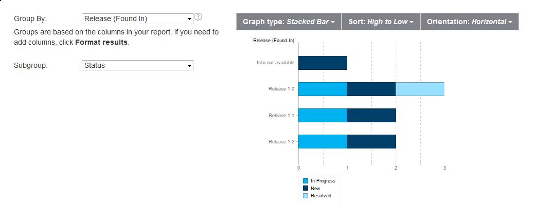 Graph for Defect v2