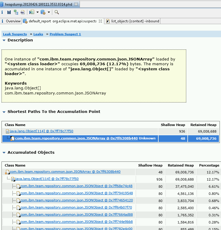 Mem analyzer of status