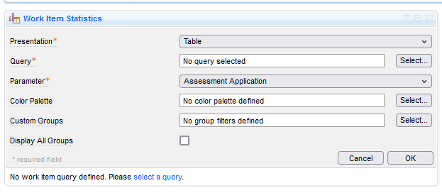 Widge Work Item Statistics