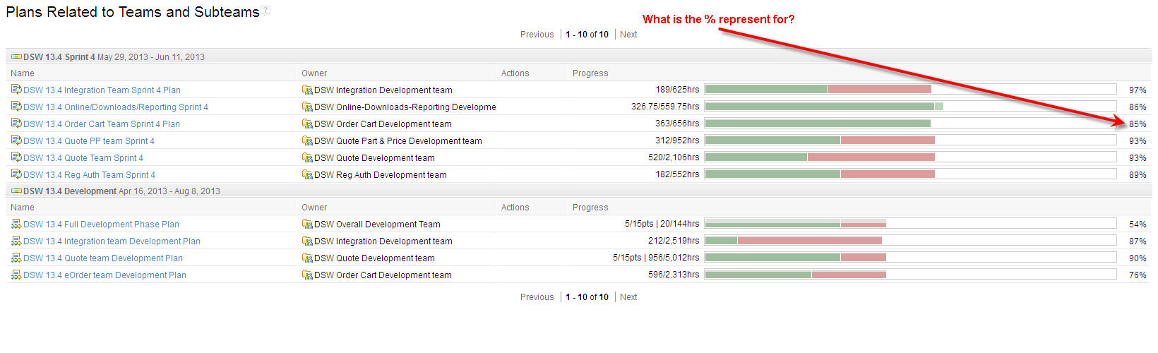 RTC Report