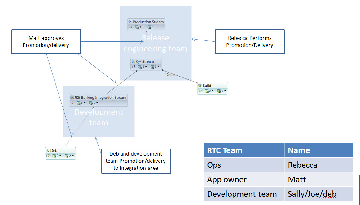 RTC Distributed deliveres