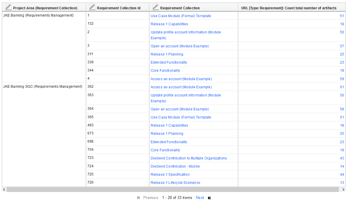 Requirement collection uses count requirements