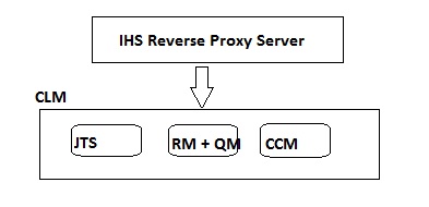 reverse_proxy