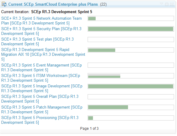 Sprint plan without the red bars after migrating to v3.0.1.5