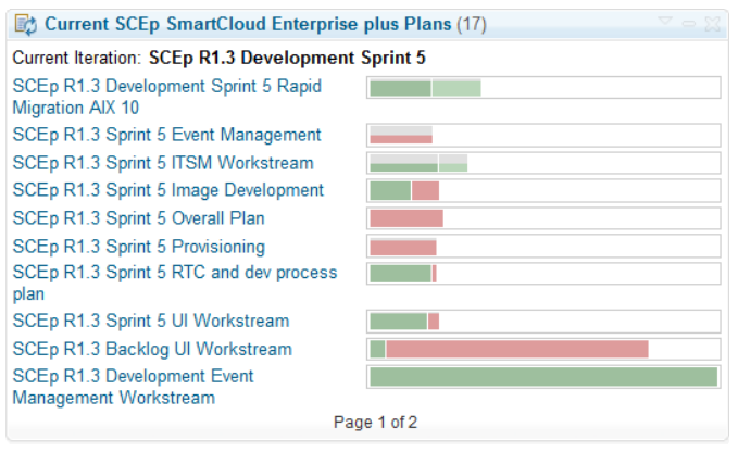 Sprint plan prior to v3.x migration with the red bars