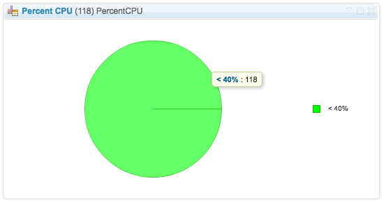 Percent CPU Widget