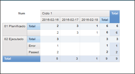 Crosstab