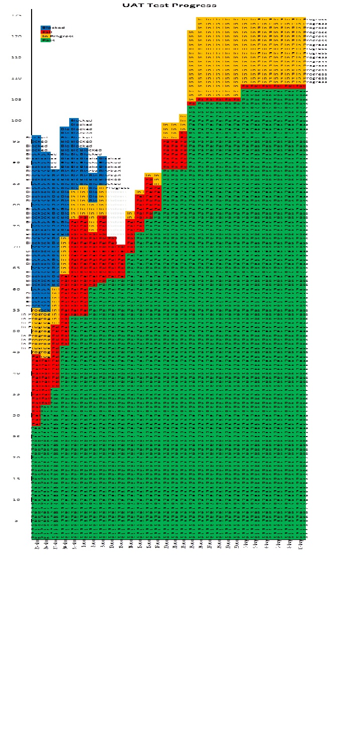 uat_progress
