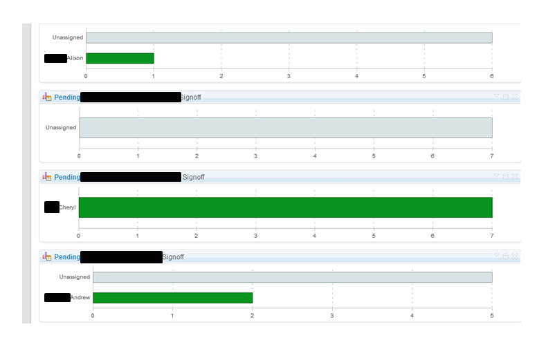 Bar Chart Example