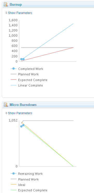 Burnup vs Burndown