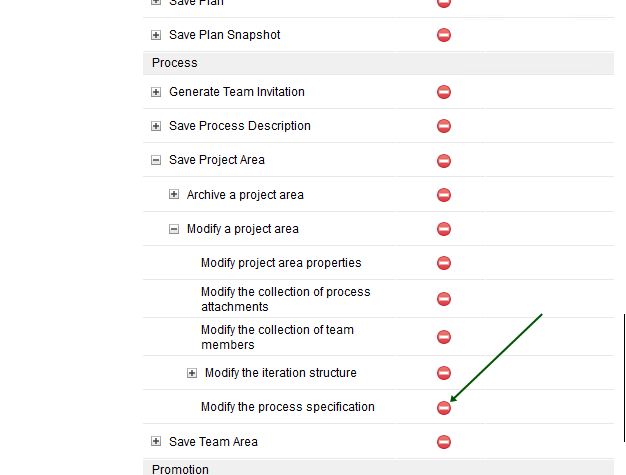 Permission for Modify the process specification