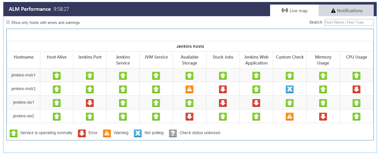 Monitoring Jenkins